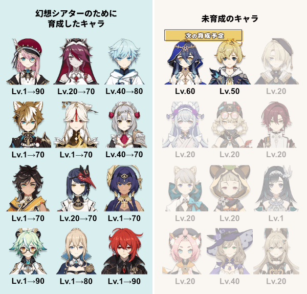 原神 育成済みと未育成キャラの比較