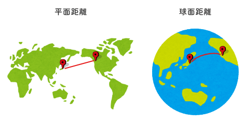 平面距離と球面距離の違いをイラストで比較した図